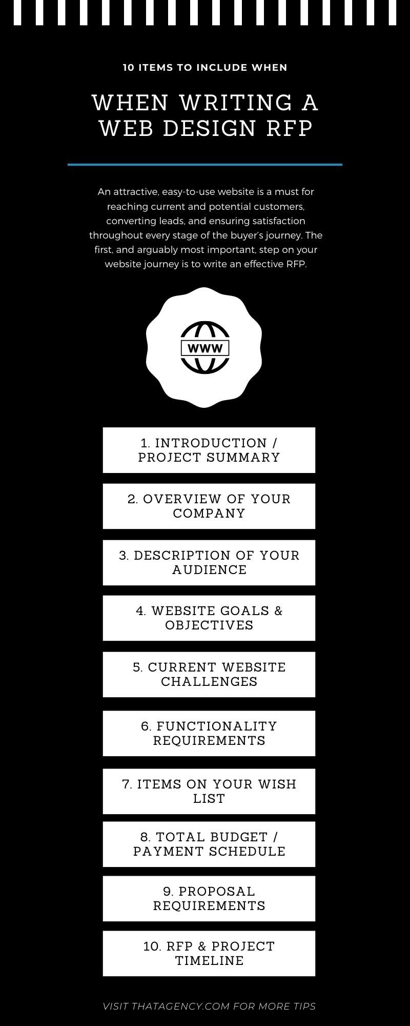 Infographic showing the 10 items to include when writing an RFP for web design