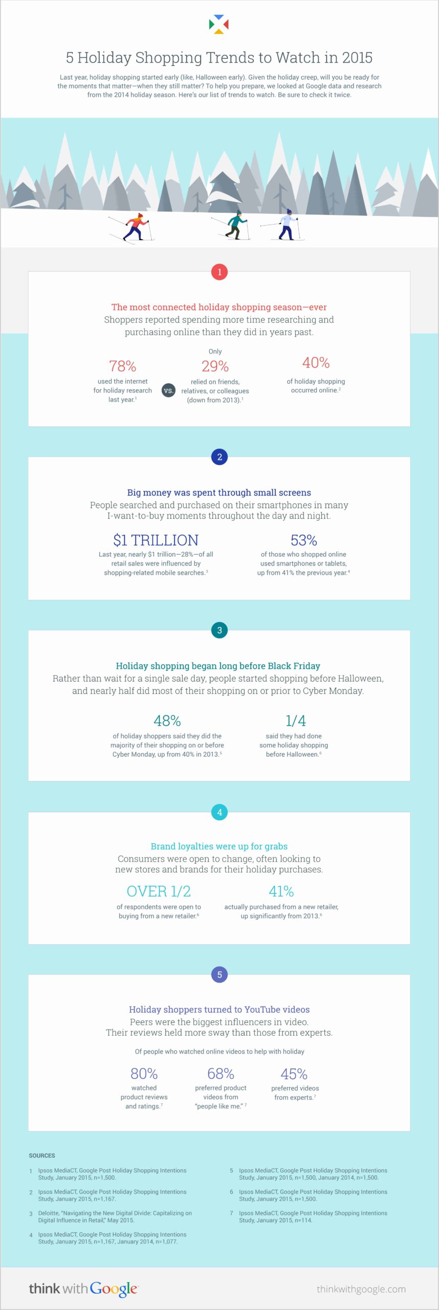 5 holiday shopping trends to watch in 2015