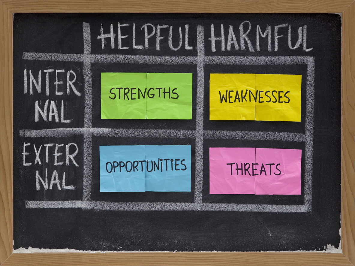 Image of helpful and harmful strategic plans.