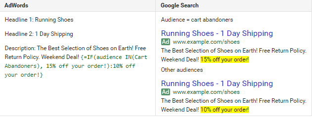 AdWords IF Function For Audience Targeting AdWords IF Function For Audience Targeting
