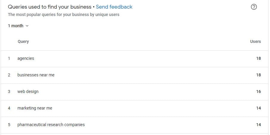 Queries Used To Find Your Google My Business Listing