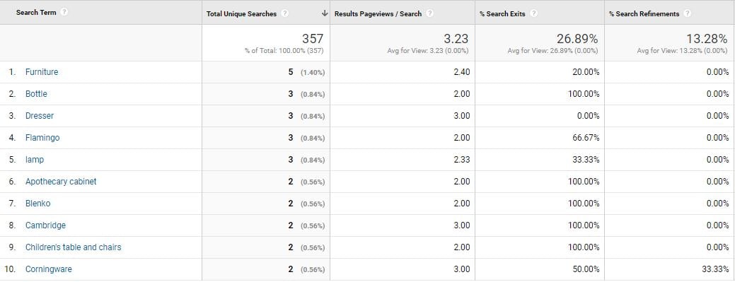 Search Terms
