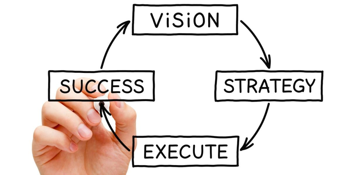 Strategic planning best practices | Elements of strategic planning | THAT Agency of Palm Beach County, Florida