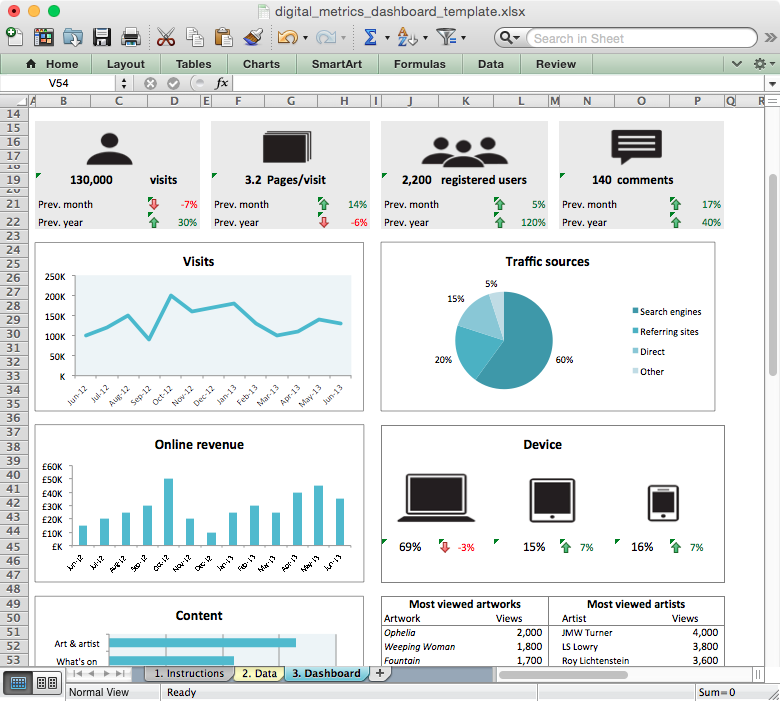 Sell More Cars with Automotive Marketing Analytics Tools | THAT Agency