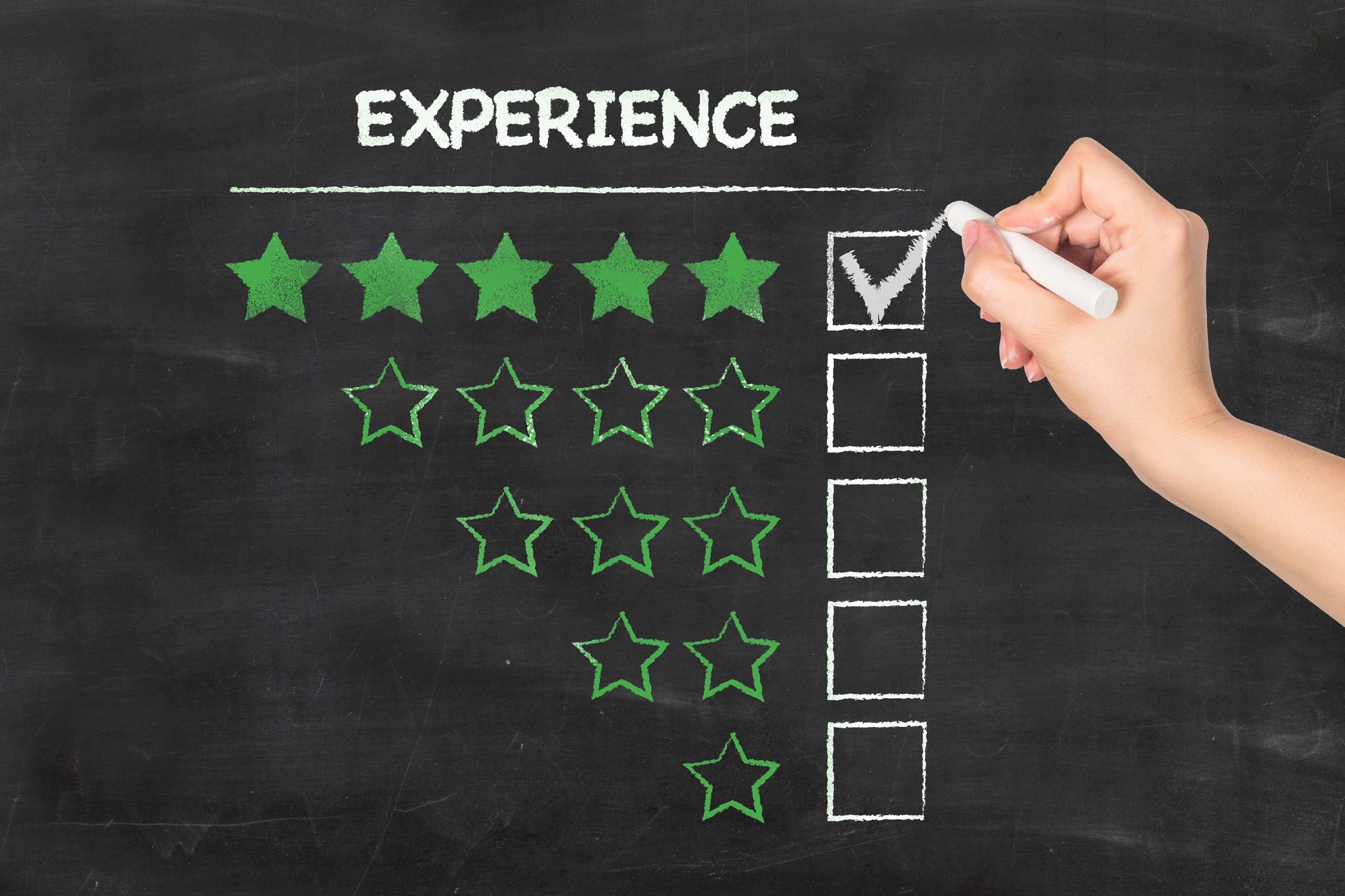 Your Hotel Marketing Strategy Should Focus On Guest Experience | THAT Agency Hotel Industry | Customer Experience Marketing | THAT Agency