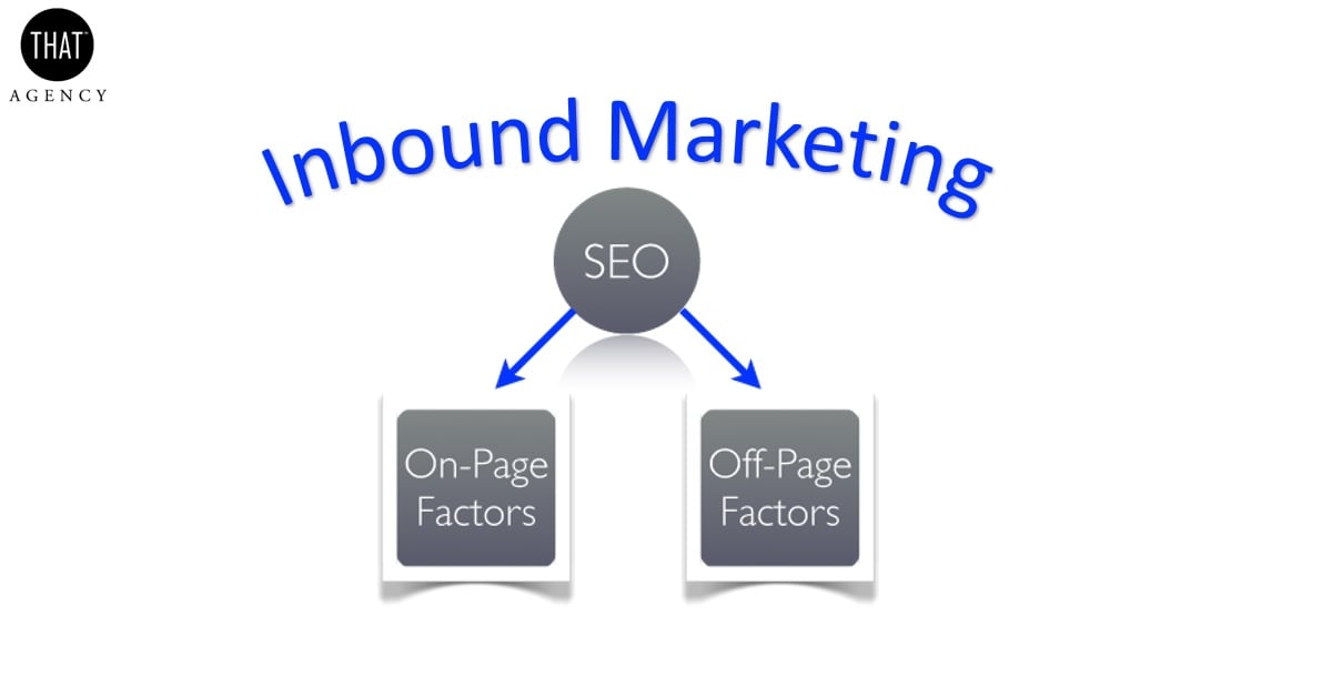Use Both On & Off-Site SEO for Inbound Marketing Inbound Marketing SEO Strategies | THAT Agency