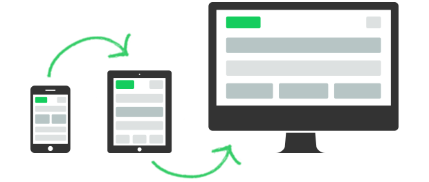 Mobile First Web Design | THAT Agency An illustration showing the progression of mobile-first web design