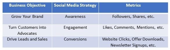 social media strategy table