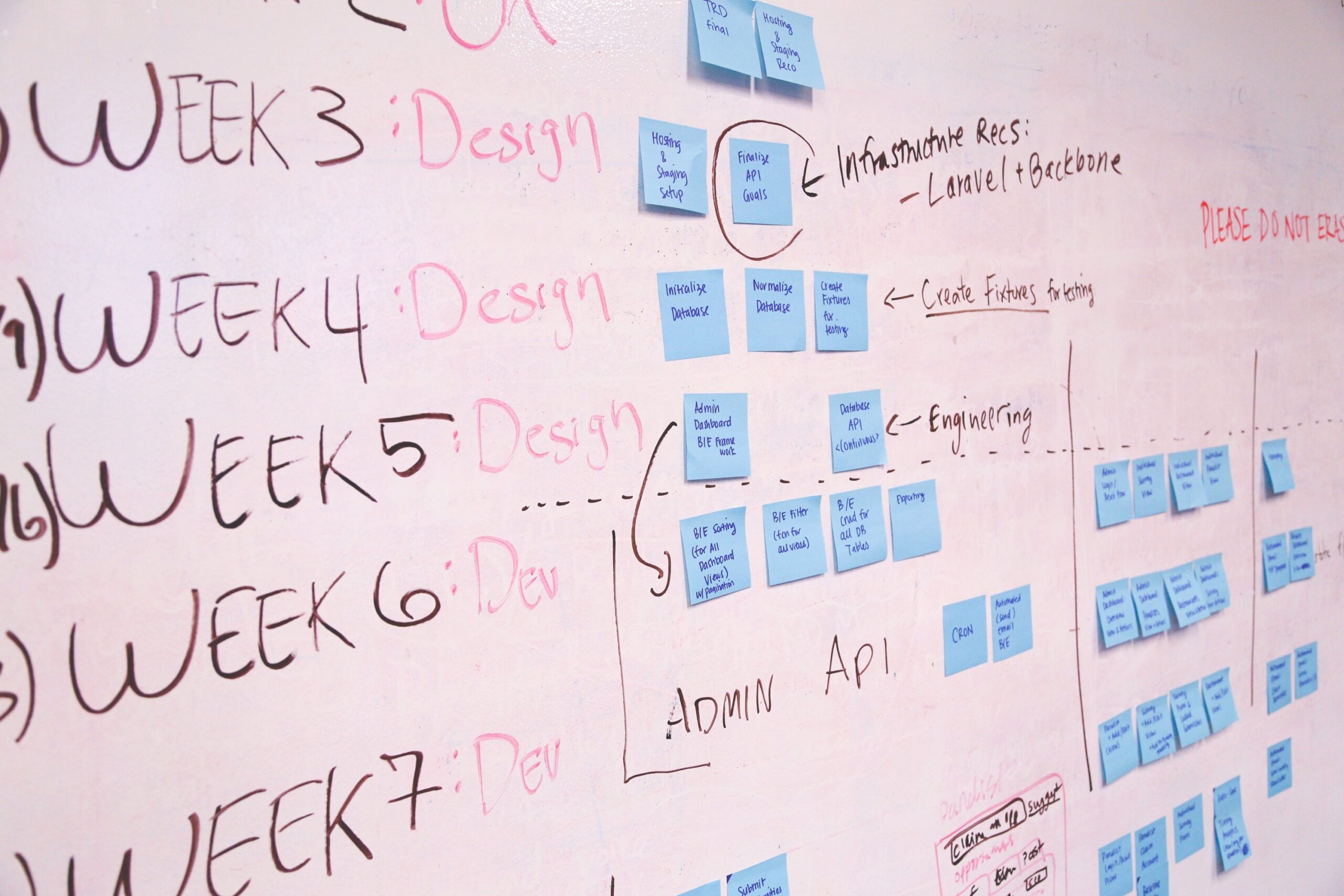 Planning Your Growth Marketing Strategy | THAT Agency