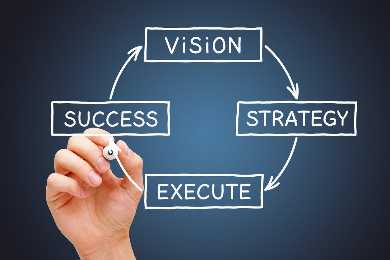 vision, strategy, execute, and success.