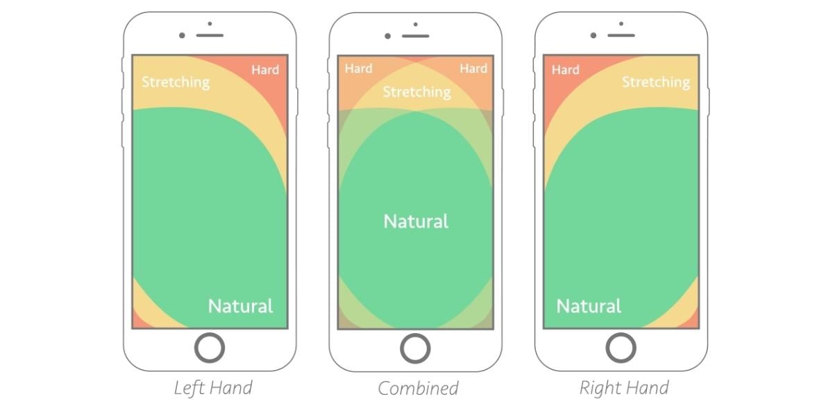 A map of the thumb zone for navigation on a mobile device
